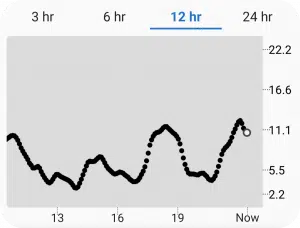 Zwanger en diabetes - eerste trimester